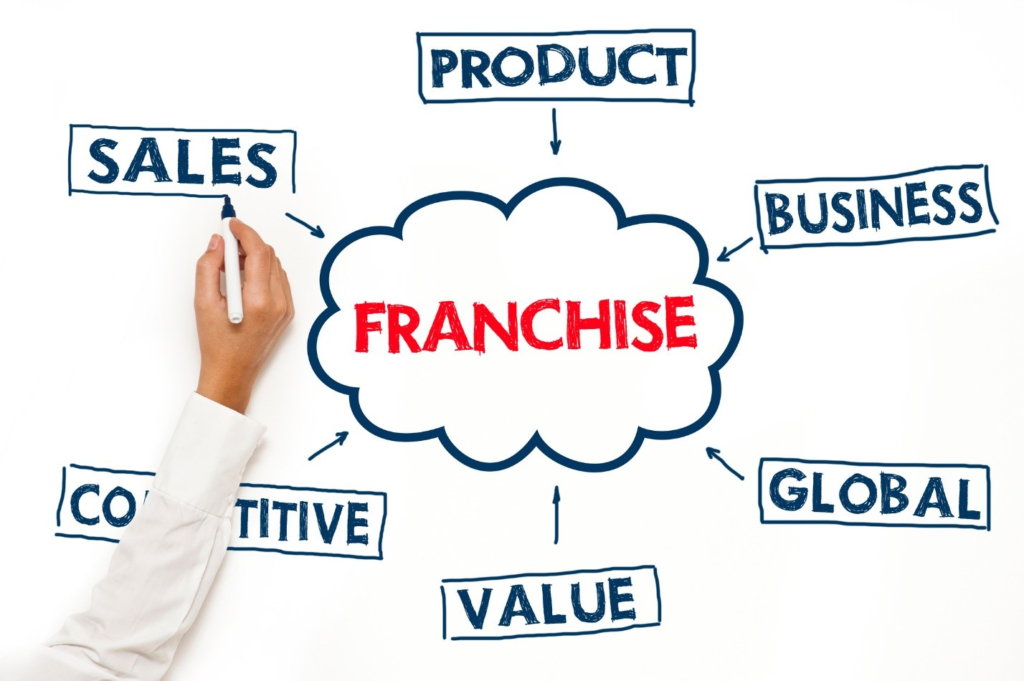 The Benefits of Buying a Franchise